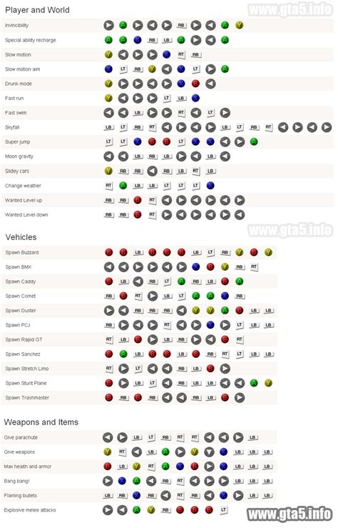 gta 5 360 cheat codes.